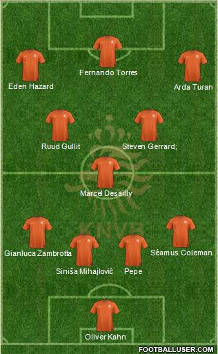 Holland Formation 2019