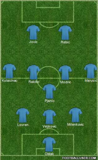 Dream Team Formation 2019