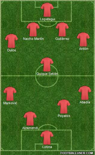 Dream Team Formation 2019