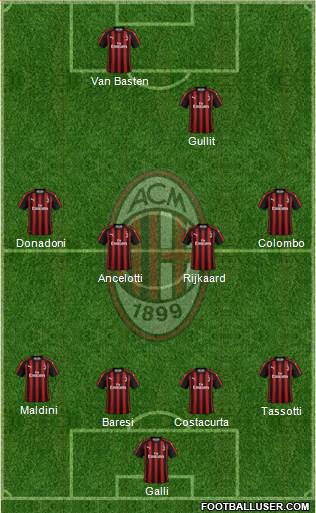 A.C. Milan Formation 2019