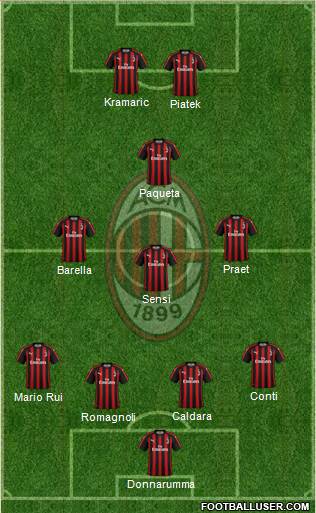 A.C. Milan Formation 2019
