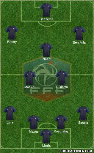 France Formation 2019