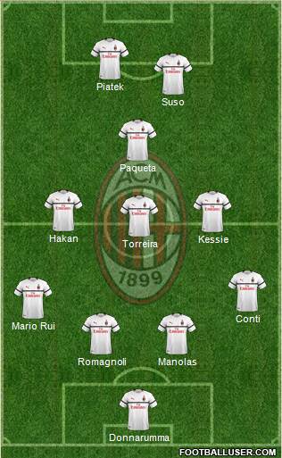 A.C. Milan Formation 2019