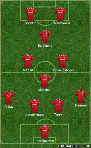 Accrington Stanley Formation 2019