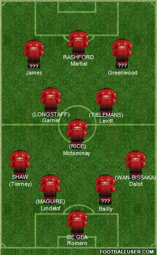 Manchester United Formation 2019