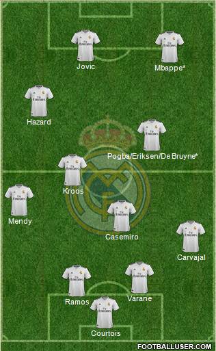Real Madrid C.F. Formation 2019