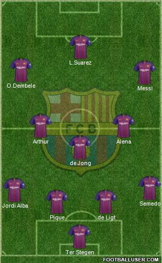 F.C. Barcelona Formation 2019