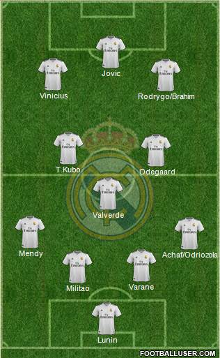 Real Madrid C.F. Formation 2019