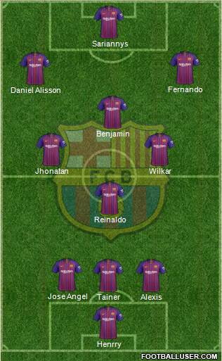 F.C. Barcelona Formation 2019