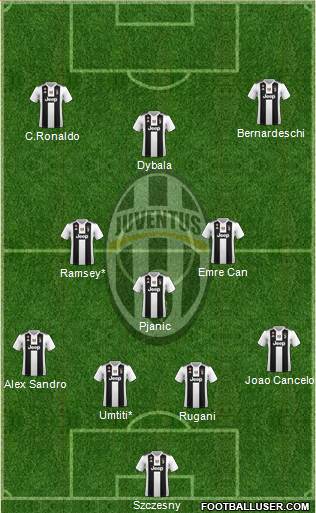 Juventus Formation 2019
