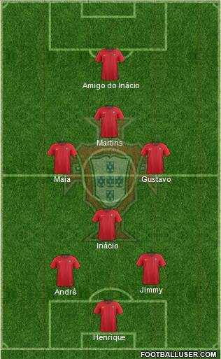 Portugal Formation 2019