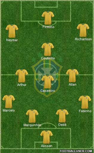 Brazil Formation 2019