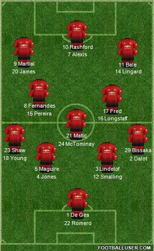 Manchester United Formation 2019