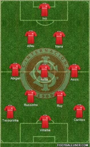 SC Internacional Formation 2019