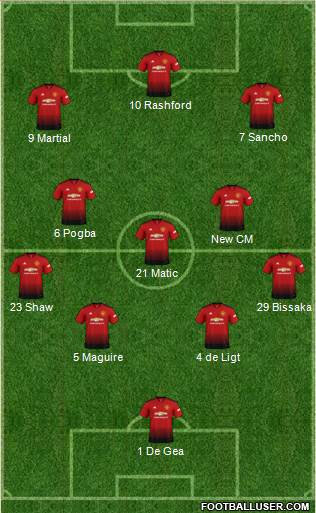 Manchester United Formation 2019