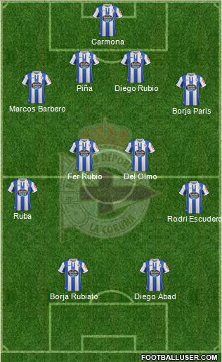 R.C. Deportivo de La Coruña S.A.D. Formation 2019