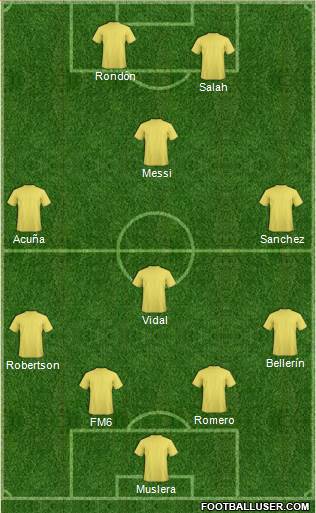 Dream Team Formation 2019