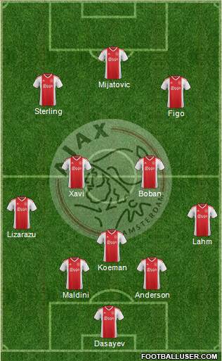 AFC Ajax Formation 2019