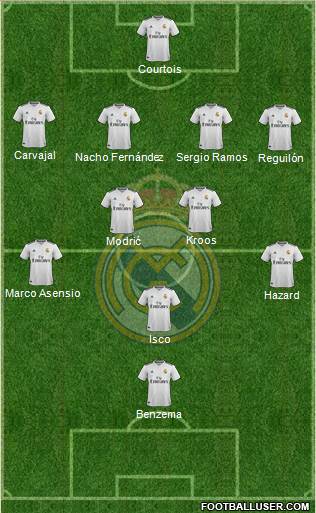 Real Madrid C.F. Formation 2019