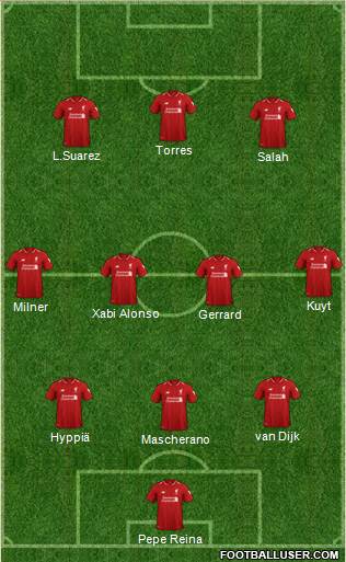 Liverpool Formation 2019