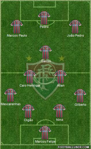 Fluminense FC Formation 2019