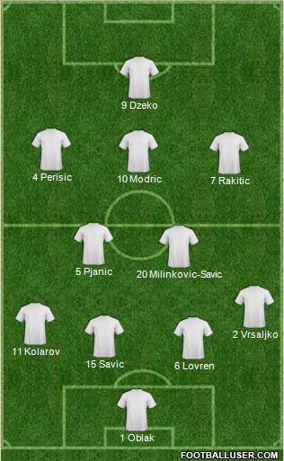 Dream Team Formation 2019