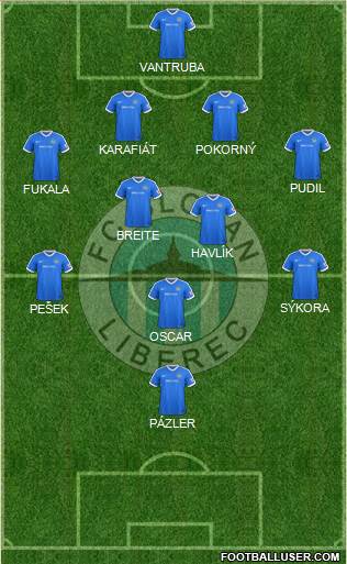 Slovan Liberec Formation 2019