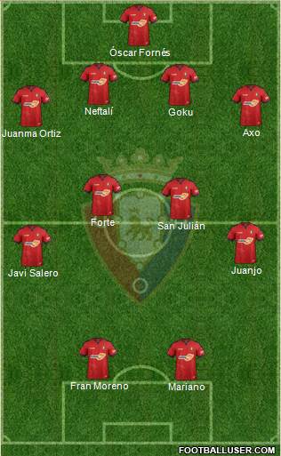 C. At. Osasuna Formation 2019