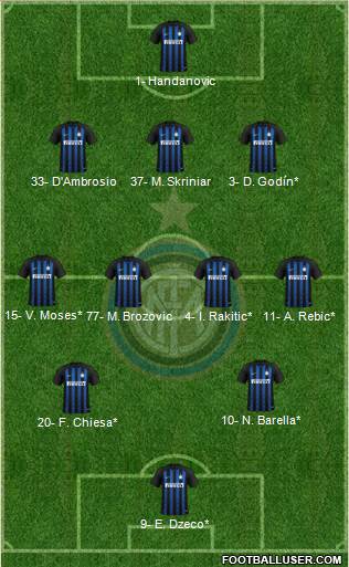 F.C. Internazionale Formation 2019