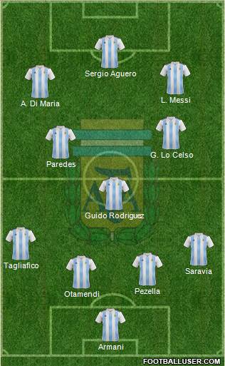 Argentina Formation 2019