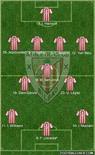 Bilbao Athletic Formation 2019