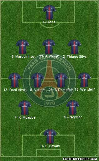 Paris Saint-Germain Formation 2019