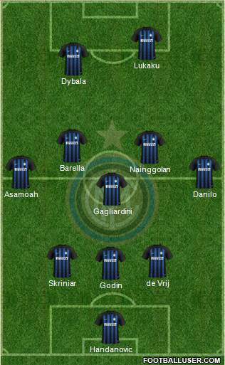 F.C. Internazionale Formation 2019