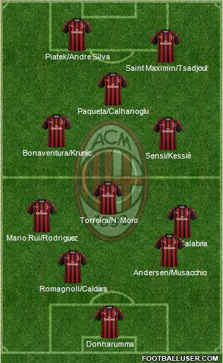 A.C. Milan Formation 2019