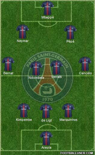 Paris Saint-Germain Formation 2019