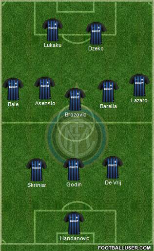 F.C. Internazionale Formation 2019