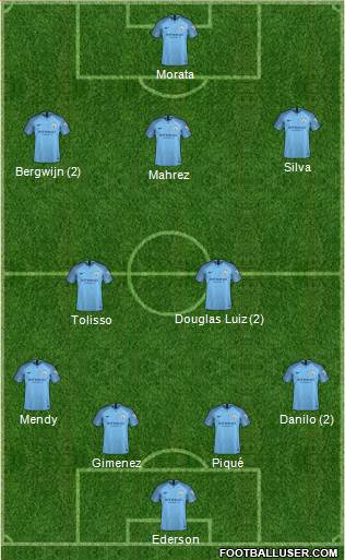 Manchester City Formation 2019