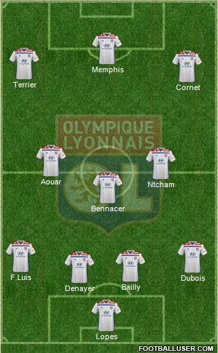Olympique Lyonnais Formation 2019