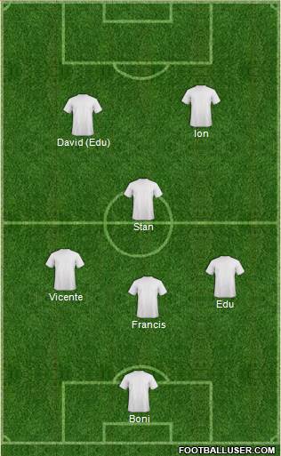 Champions League Team Formation 2019