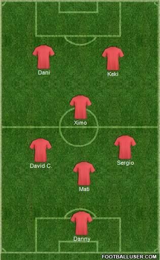 Champions League Team Formation 2019