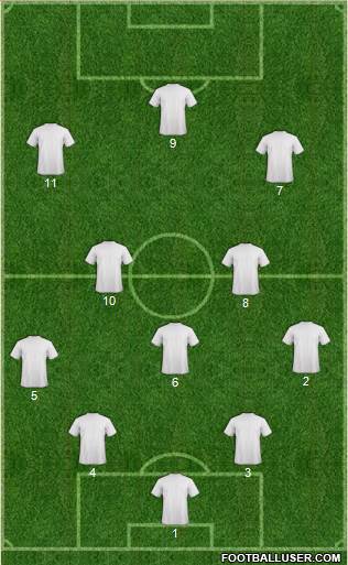 Dream Team Formation 2019