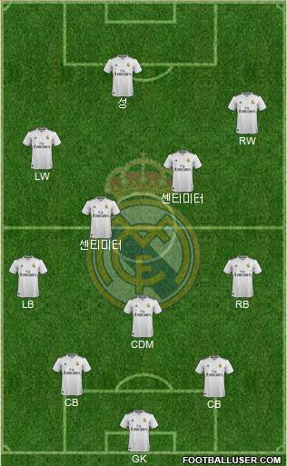 Real Madrid C.F. Formation 2019