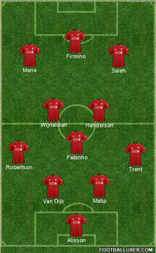 Liverpool Formation 2019