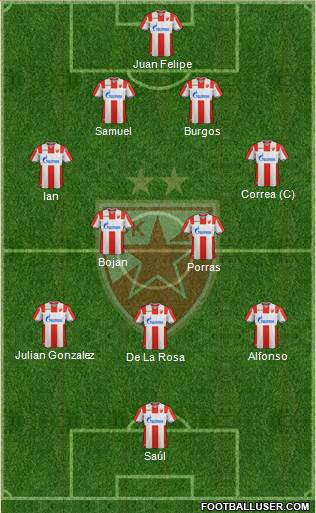 FC Red Star Belgrade football formation