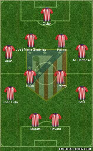 Atlético Madrid B Formation 2019