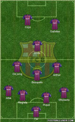 F.C. Barcelona Formation 2019