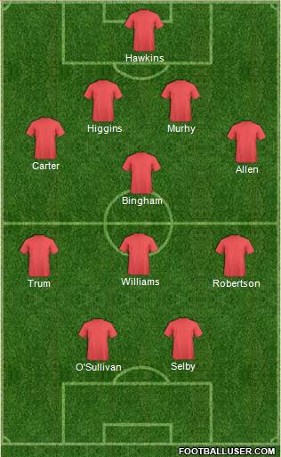 Dream Team Formation 2019