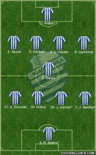 CS Alagoano Formation 2019