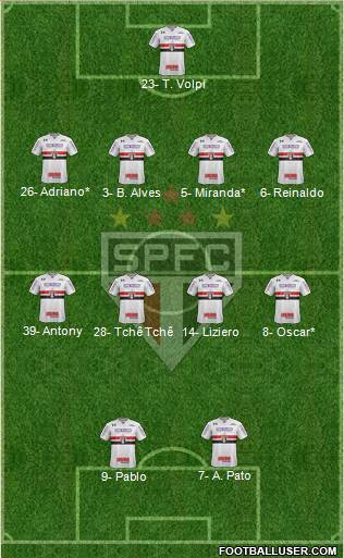 São Paulo FC Formation 2019