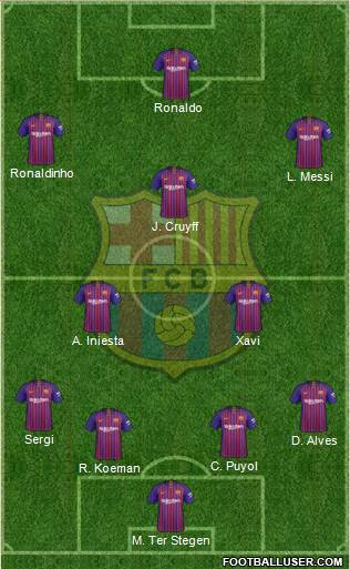 F.C. Barcelona Formation 2019